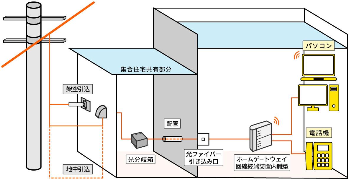配線イメージ図_光ファイバー方式