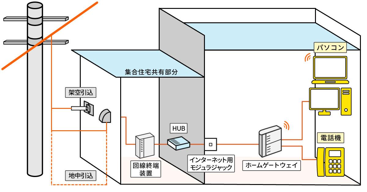 配線イメージ図_LAN方式