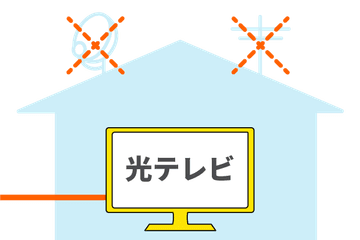 アンテナ不要