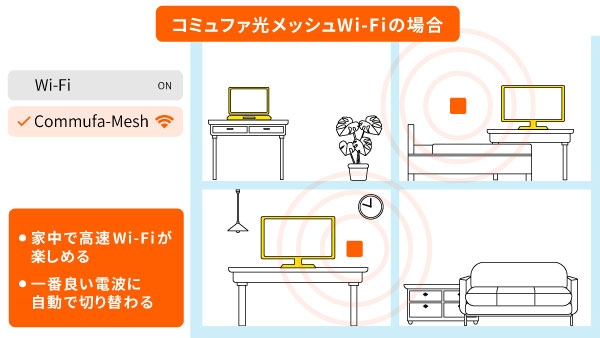 最適なWi-Fi