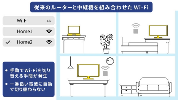 最適なWi-Fi
