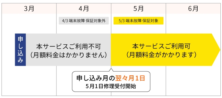修理受付開始時期について